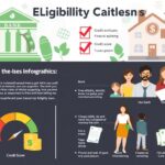 Your Guide to Applying for a Wells Fargo Loan